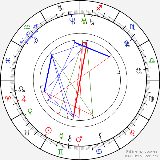 Petra Doležalová birth chart, Petra Doležalová astro natal horoscope, astrology