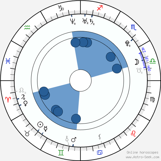 Seul-ong Im wikipedia, horoscope, astrology, instagram