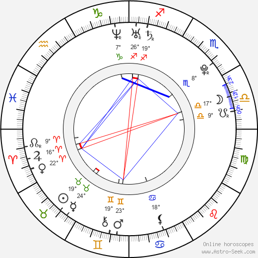 Seul-ong Im birth chart, biography, wikipedia 2024, 2025