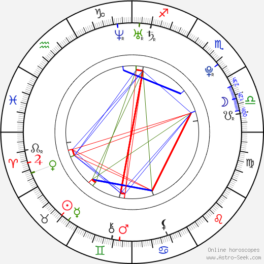 Seul-ong Im birth chart, Seul-ong Im astro natal horoscope, astrology