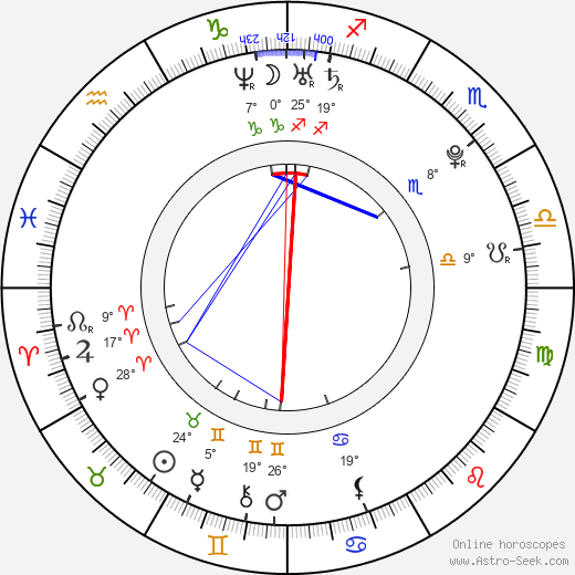 Shunsuke Nagasaki birth chart, biography, wikipedia 2024, 2025