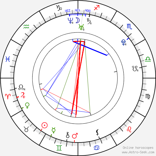 Shunsuke Nagasaki birth chart, Shunsuke Nagasaki astro natal horoscope, astrology