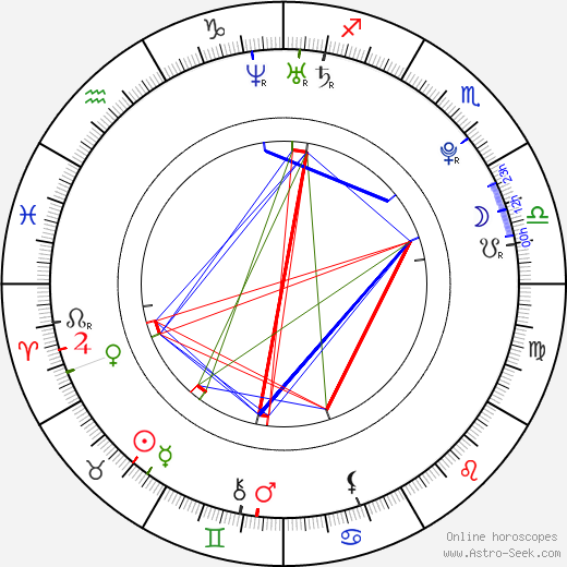 Takeru birth chart, Takeru astro natal horoscope, astrology