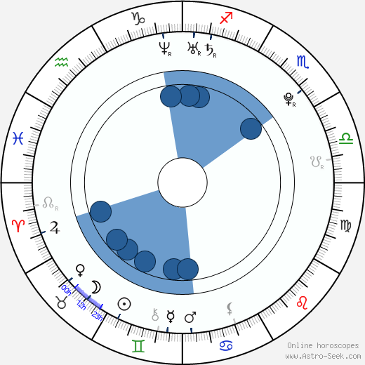 Tomáš Polenský horoscope, astrology, sign, zodiac, date of birth, instagram