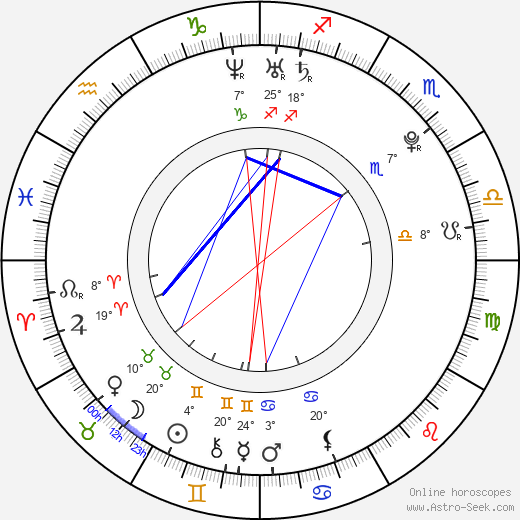 Tomáš Polenský birth chart, biography, wikipedia 2024, 2025