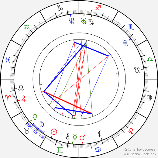 Tomáš Polenský birth chart, Tomáš Polenský astro natal horoscope, astrology