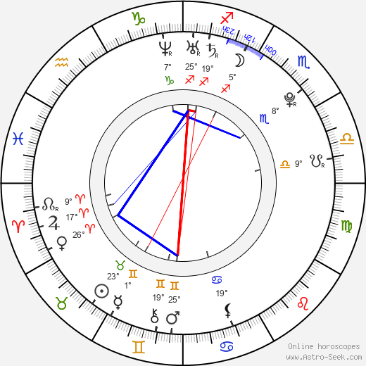 Veronika Vávrová birth chart, biography, wikipedia 2024, 2025