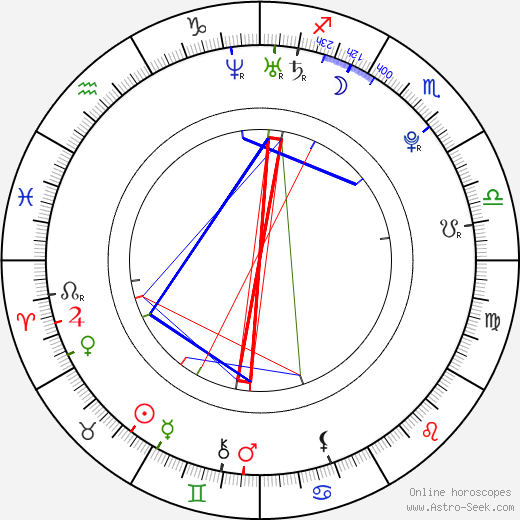 Veronika Vávrová birth chart, Veronika Vávrová astro natal horoscope, astrology