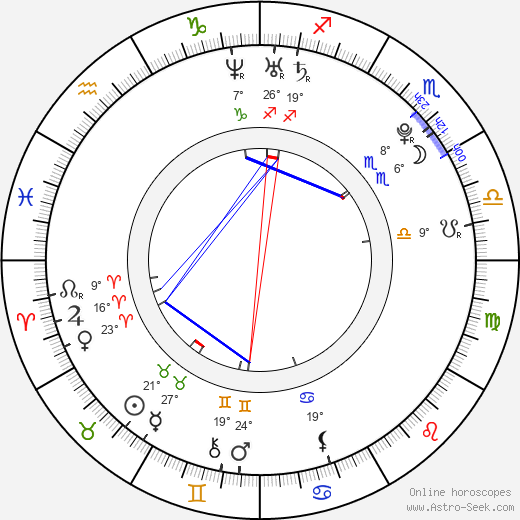 Veronika Žídková birth chart, biography, wikipedia 2024, 2025