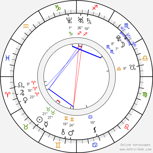 Victoria Daineko birth chart, biography, wikipedia 2024, 2025