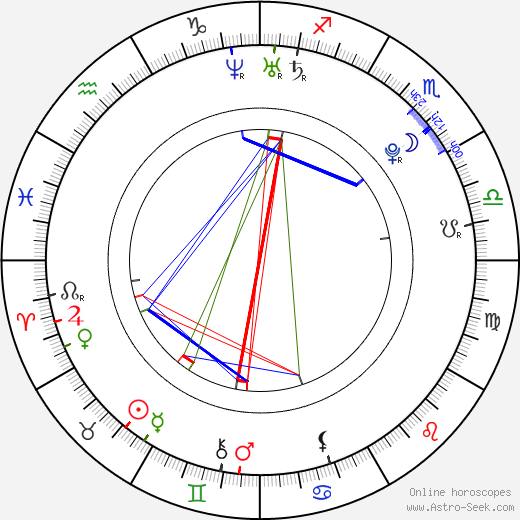 Victoria Daineko birth chart, Victoria Daineko astro natal horoscope, astrology