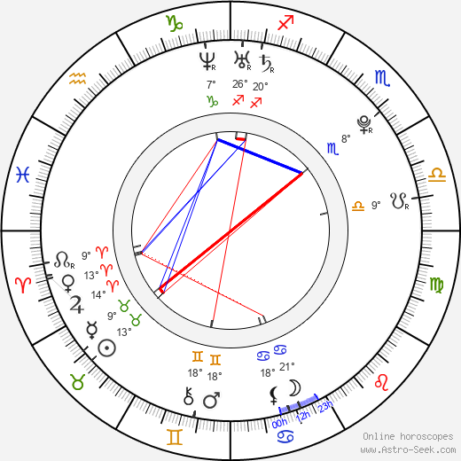 Yifeng Li birth chart, biography, wikipedia 2024, 2025