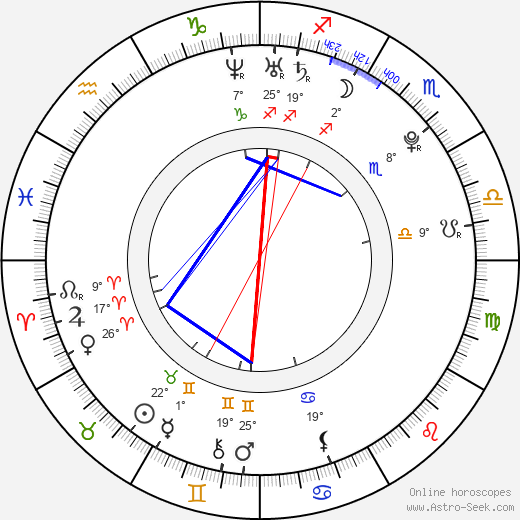 Zarine Khan birth chart, biography, wikipedia 2024, 2025