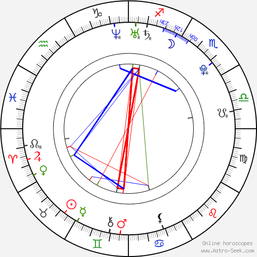 Zarine Khan birth chart, Zarine Khan astro natal horoscope, astrology