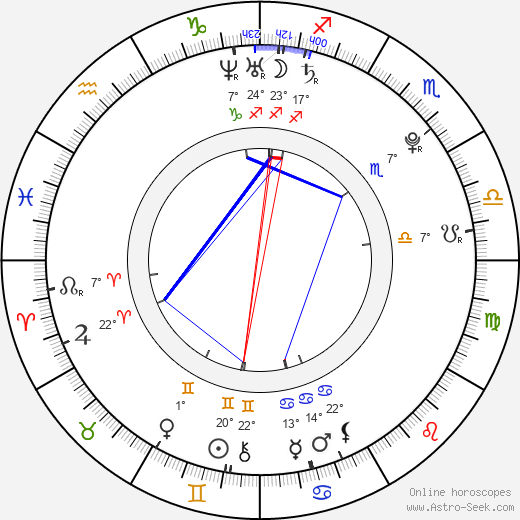 Abbey Lee birth chart, biography, wikipedia 2024, 2025