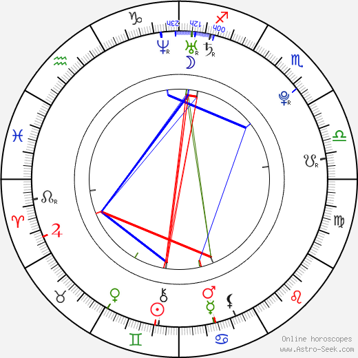 Abbey Lee birth chart, Abbey Lee astro natal horoscope, astrology