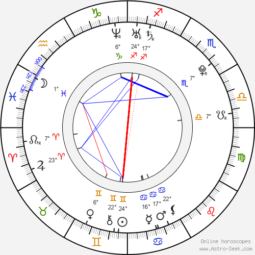 Abby Elliott birth chart, biography, wikipedia 2023, 2024