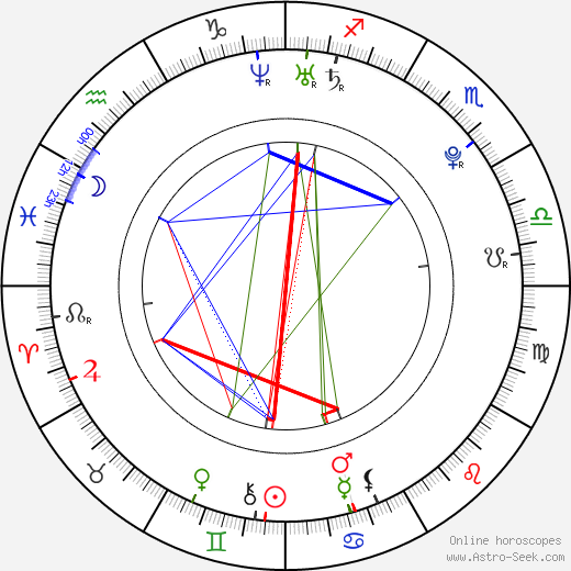 Abby Elliott birth chart, Abby Elliott astro natal horoscope, astrology