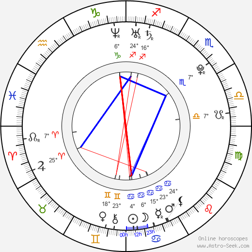 Adam Žáček birth chart, biography, wikipedia 2024, 2025