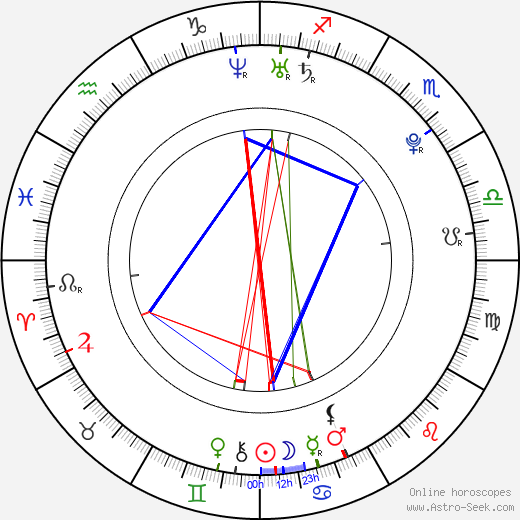 Adam Žáček birth chart, Adam Žáček astro natal horoscope, astrology