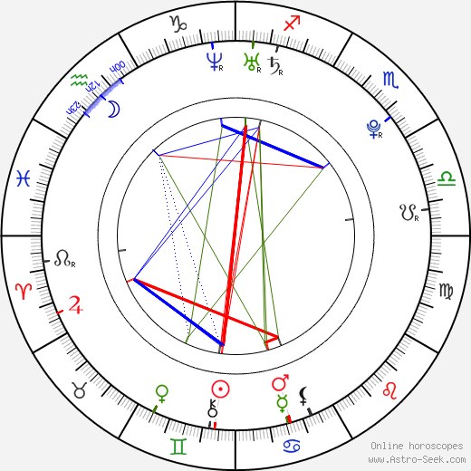 Alexandra Valentino birth chart, Alexandra Valentino astro natal horoscope, astrology