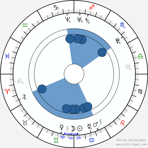 Alissa Czisny horoscope, astrology, sign, zodiac, date of birth, instagram