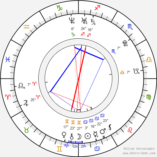 Alissa Czisny birth chart, biography, wikipedia 2024, 2025