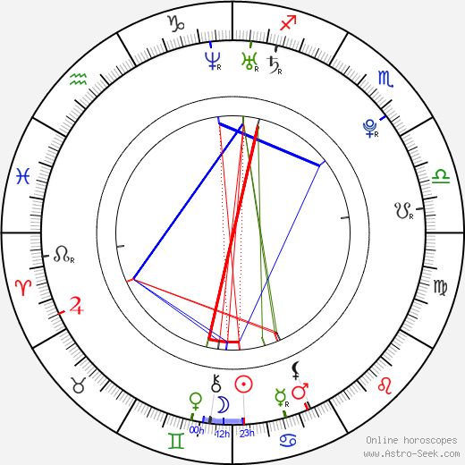 Alissa Czisny birth chart, Alissa Czisny astro natal horoscope, astrology