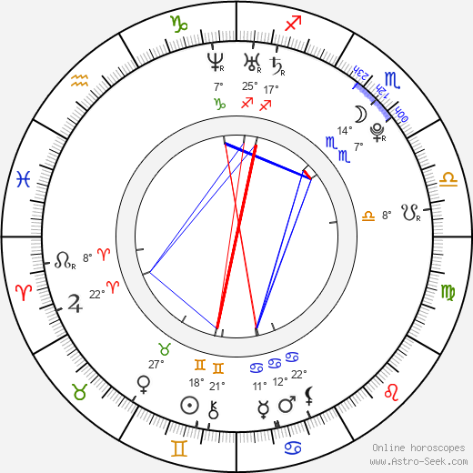 Amanda Renberg birth chart, biography, wikipedia 2024, 2025