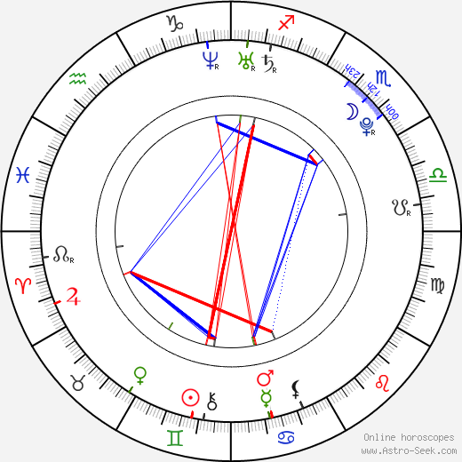 Amanda Renberg birth chart, Amanda Renberg astro natal horoscope, astrology