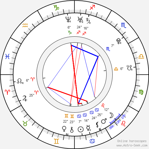 Ana Free birth chart, biography, wikipedia 2023, 2024