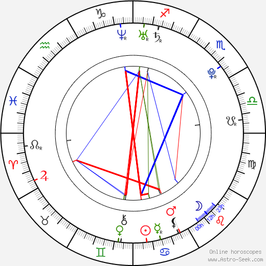 Ana Free birth chart, Ana Free astro natal horoscope, astrology