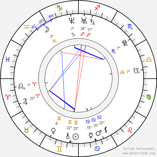 Andrew Cogliano birth chart, biography, wikipedia 2024, 2025