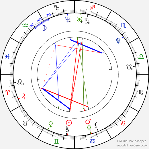 Andrew Cogliano birth chart, Andrew Cogliano astro natal horoscope, astrology