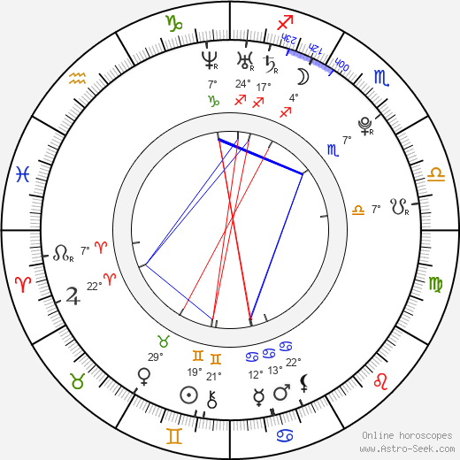 Beau Dunn birth chart, biography, wikipedia 2024, 2025