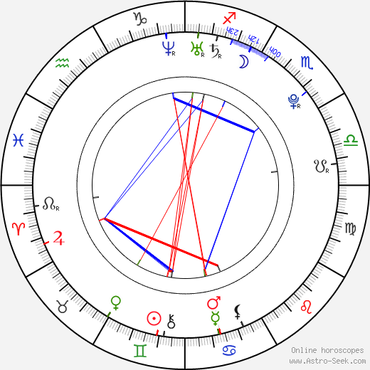 Beau Dunn birth chart, Beau Dunn astro natal horoscope, astrology