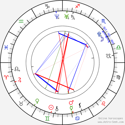 Ben Cristovao birth chart, Ben Cristovao astro natal horoscope, astrology
