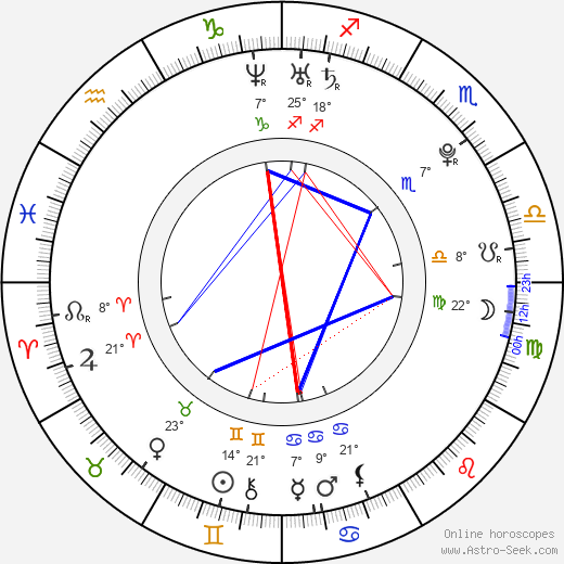 Charlie Clements birth chart, biography, wikipedia 2023, 2024