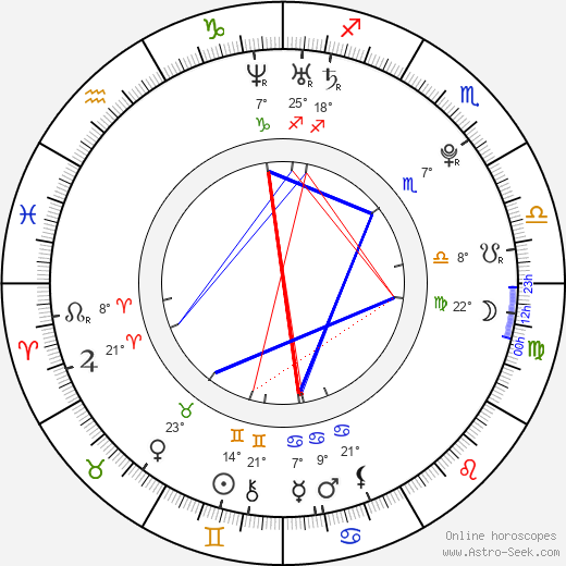 Charlie Clements birth chart, biography, wikipedia 2024, 2025