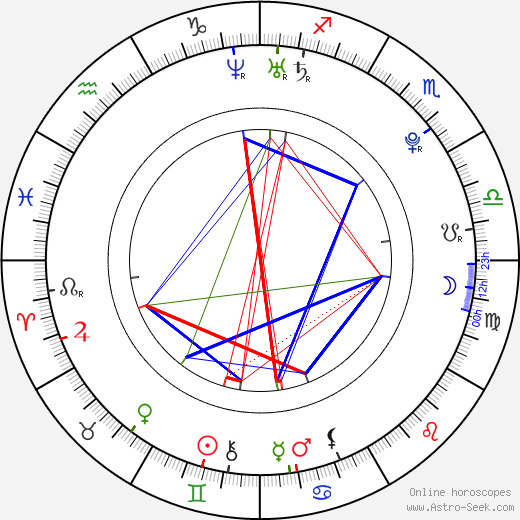 Charlie Clements birth chart, Charlie Clements astro natal horoscope, astrology
