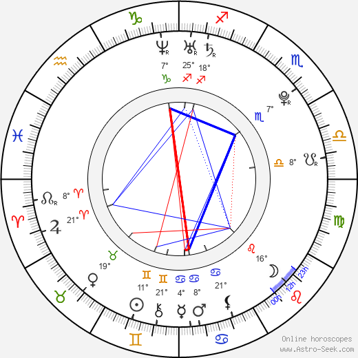 Darin Zanyar birth chart, biography, wikipedia 2024, 2025