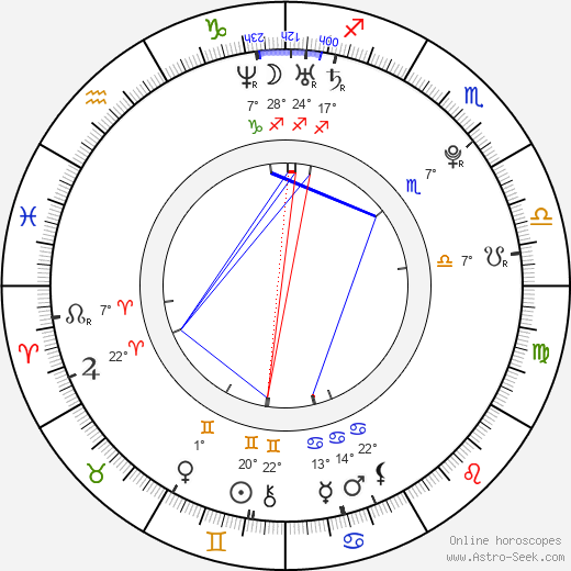 David Kuchejda birth chart, biography, wikipedia 2023, 2024