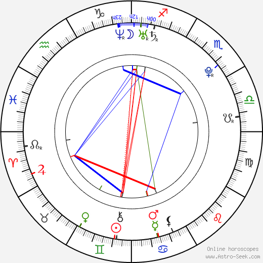 David Kuchejda birth chart, David Kuchejda astro natal horoscope, astrology