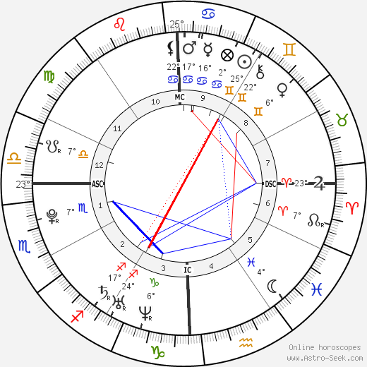 Diana DeGarmo birth chart, biography, wikipedia 2024, 2025