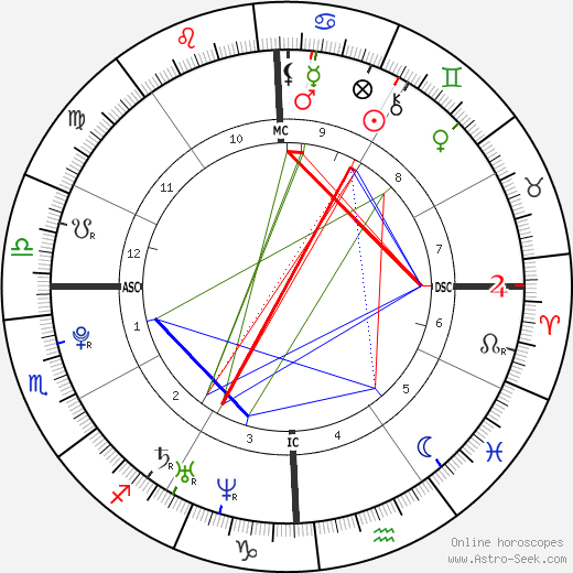 Diana DeGarmo birth chart, Diana DeGarmo astro natal horoscope, astrology