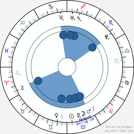 Ed Westwick horoscope, astrology, sign, zodiac, date of birth, instagram