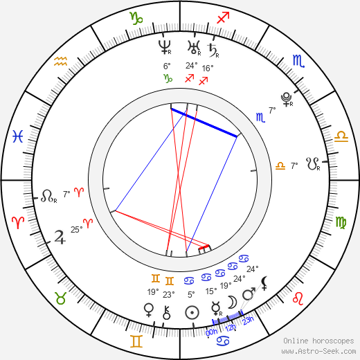 Ed Westwick birth chart, biography, wikipedia 2024, 2025