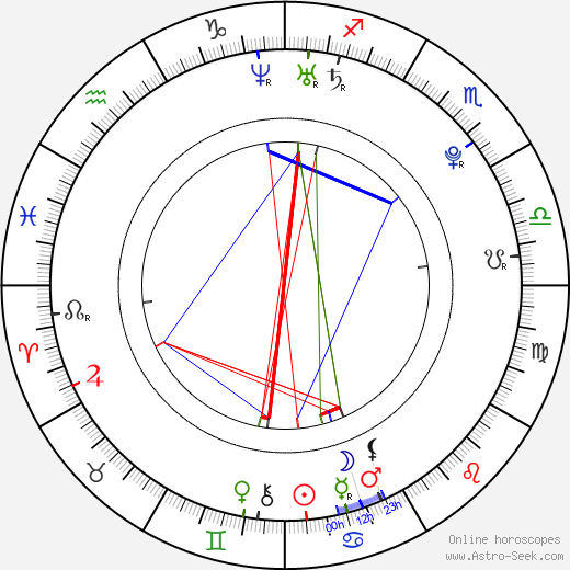 Ed Westwick birth chart, Ed Westwick astro natal horoscope, astrology