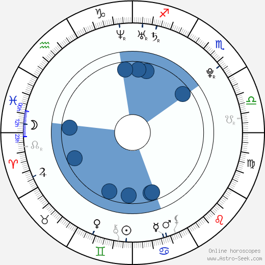 Ezgi Asaroğlu wikipedia, horoscope, astrology, instagram