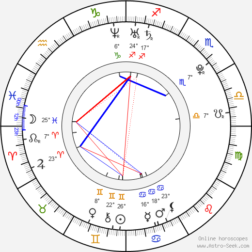 Ezgi Asaroğlu birth chart, biography, wikipedia 2023, 2024